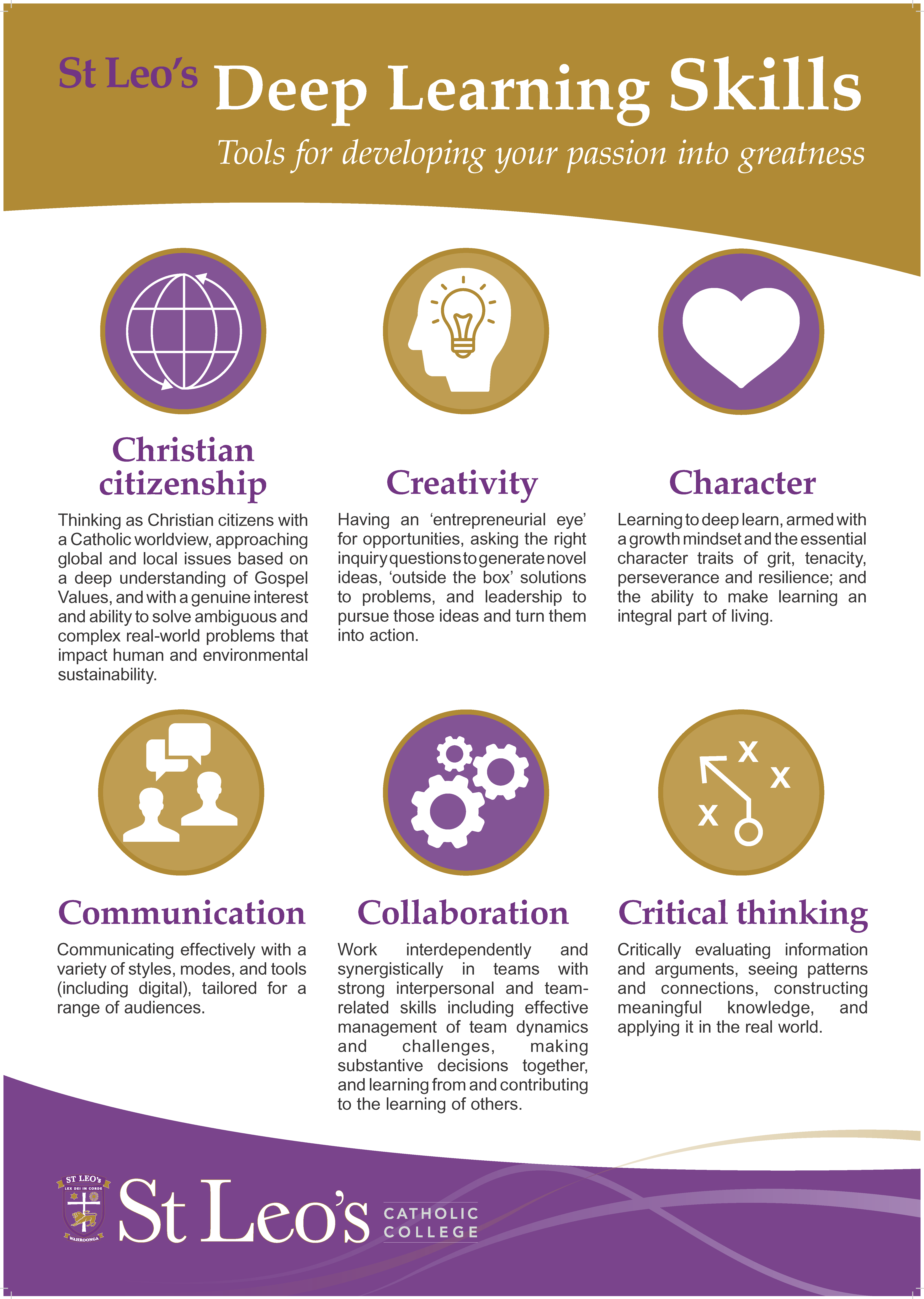 Deep learning skills poster