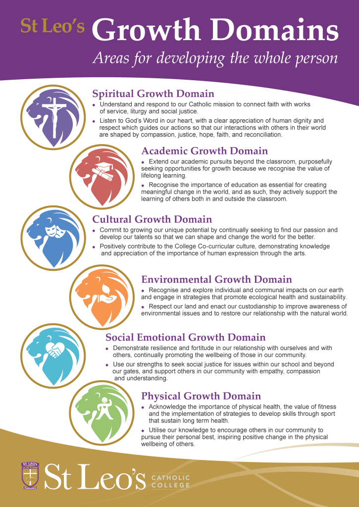 St Leo's Growth Domains